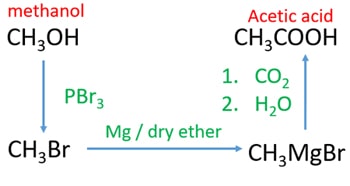 Methanol to ethanoic acid through grignard reagent